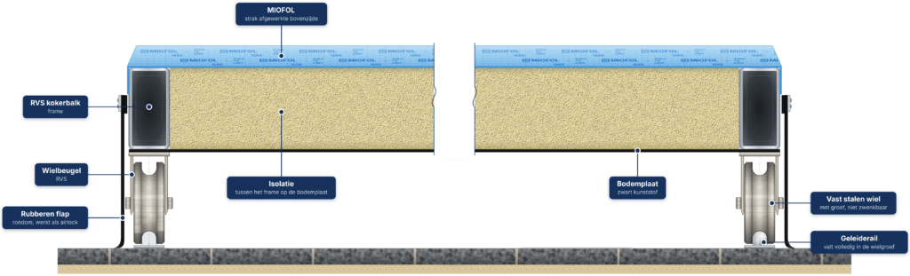 Roll-deck cover dwarsdoorsnede