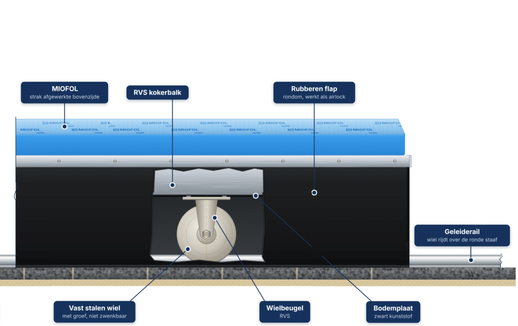Roll-deck cover zijaanzicht
